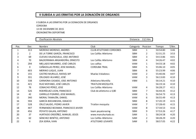 Clasificacion Subida Ermitas 2015 - 01
