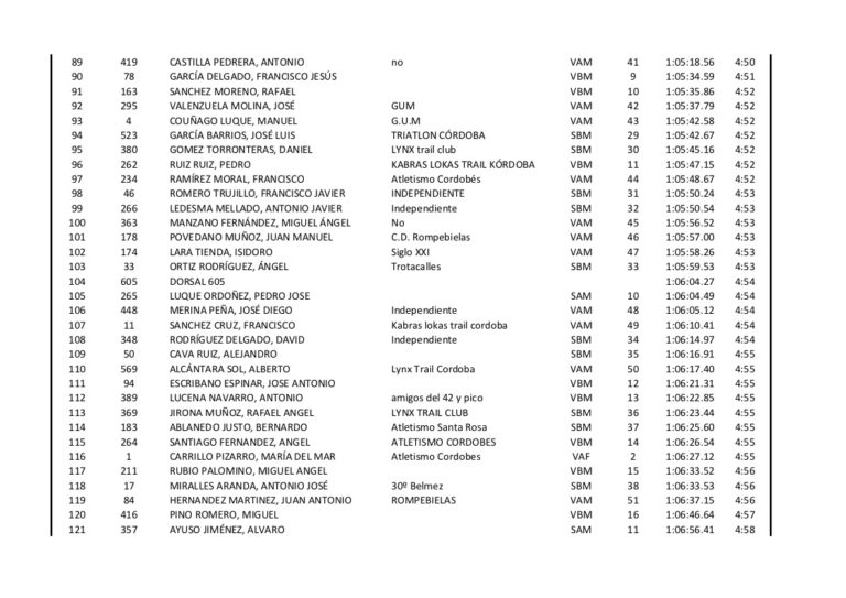 Clasificacion Subida Ermitas 2015 - 04