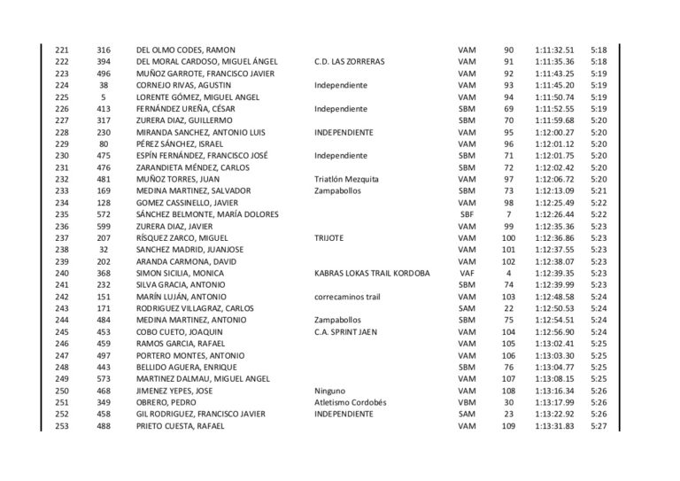 Clasificacion Subida Ermitas 2015 - 08