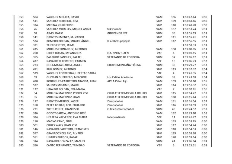 Clasificacion Subida Ermitas 2015 - 12
