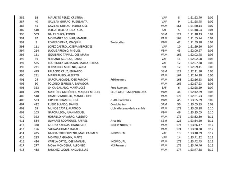 Clasificacion Subida Ermitas 2015 - 13