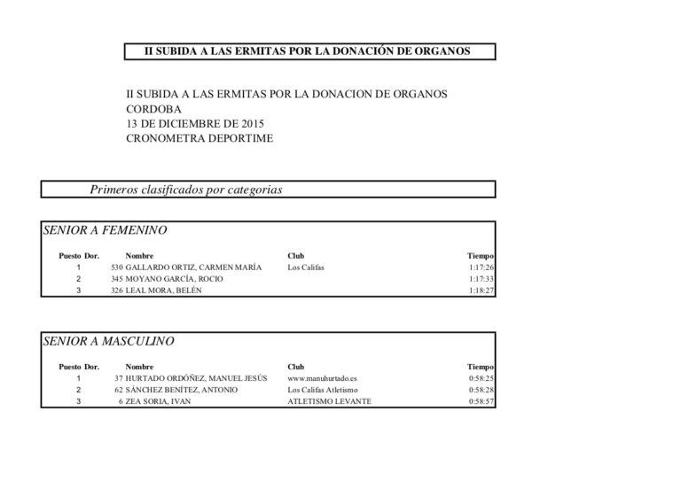 Clasificacion por categorias Subida Ermitas 2015 - 1