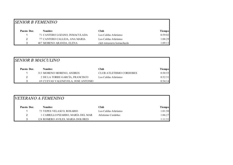 Clasificacion por categorias Subida Ermitas 2015 - 2