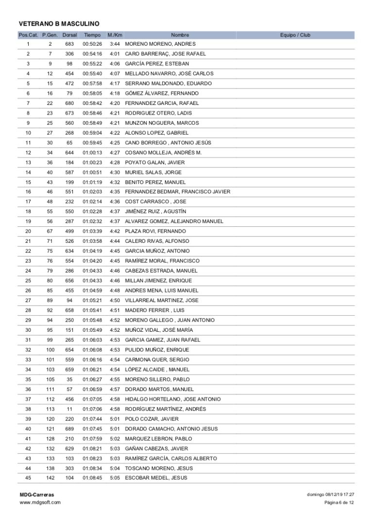 Clasificacion Categorias Subida Ermitas 2019 - 06