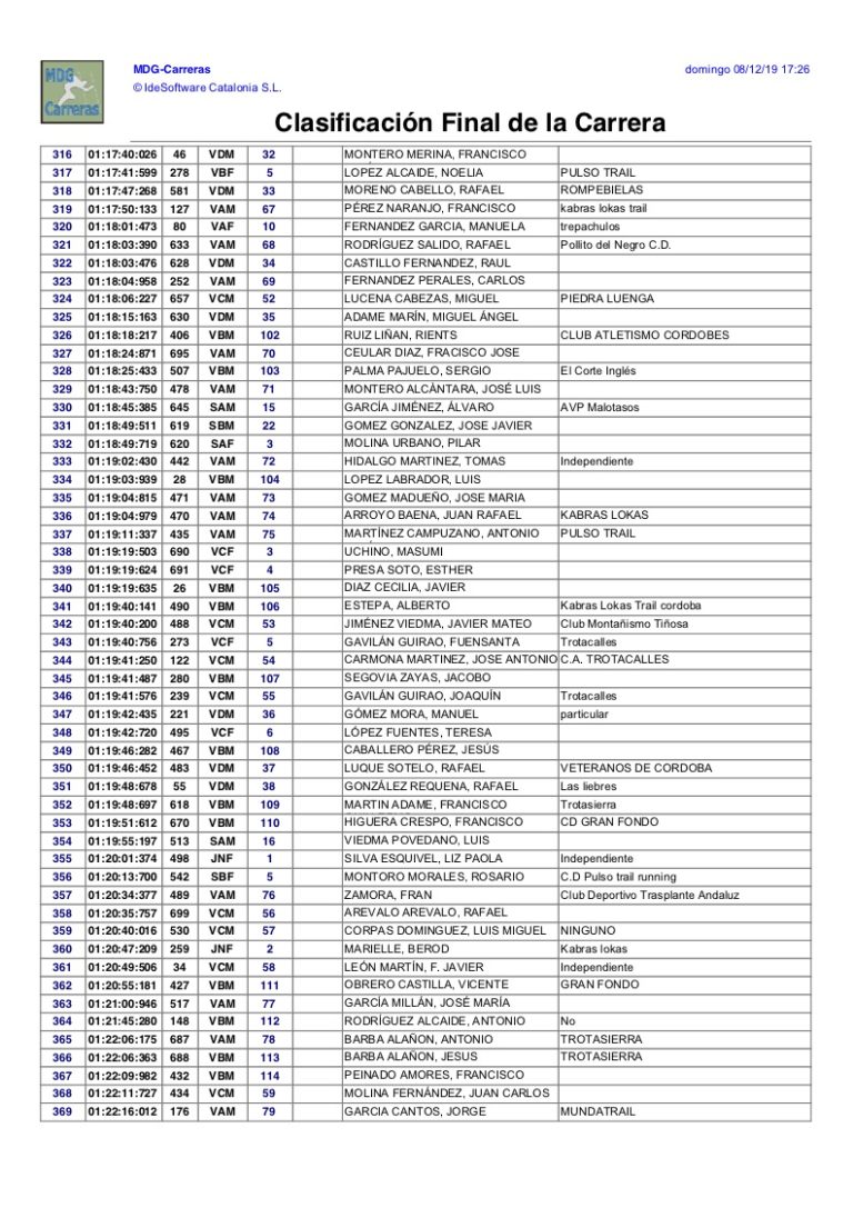Clasificacion General Subida Ermitas 2019 - 07